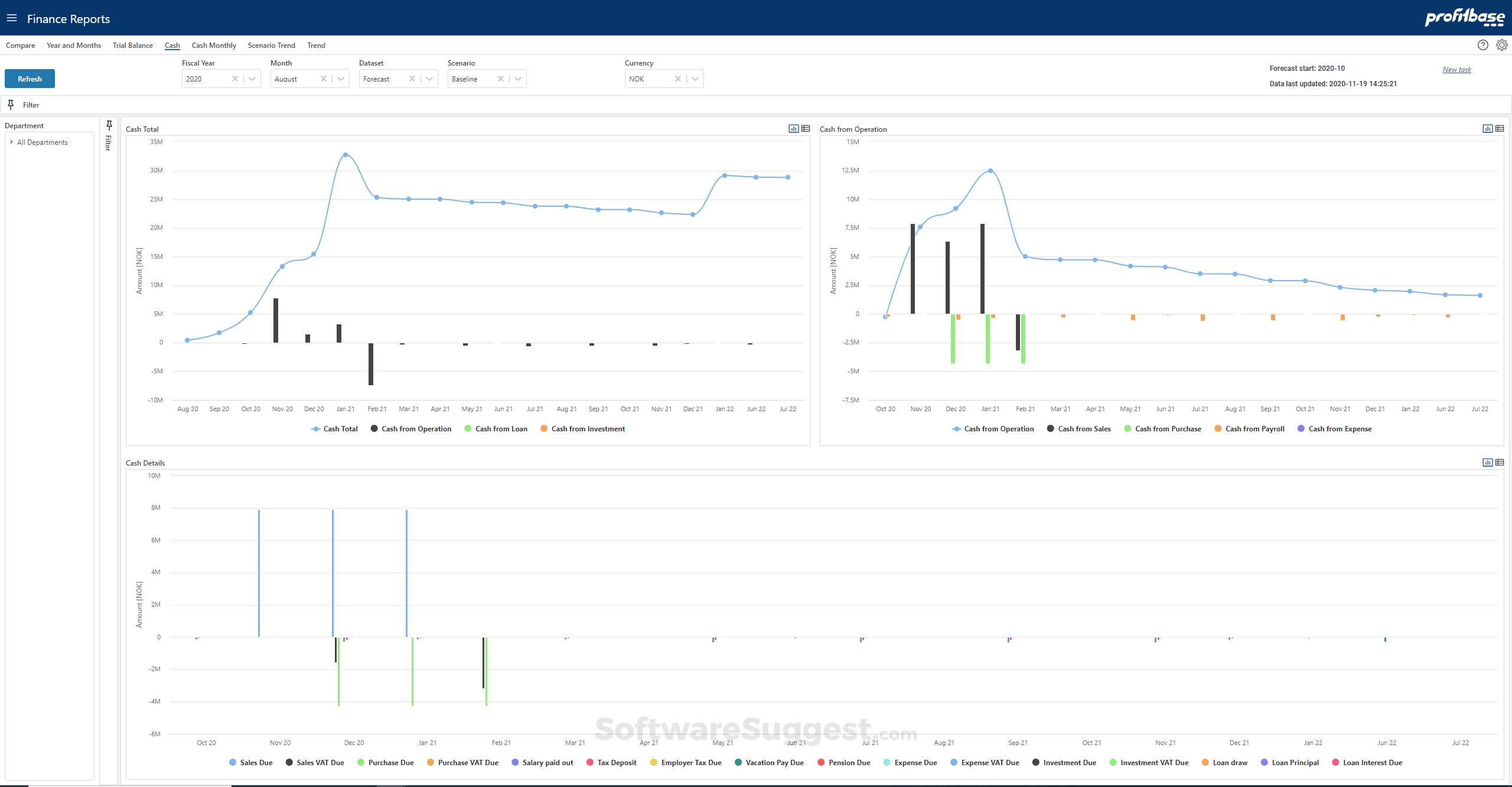 Profitbase Screenshot1
